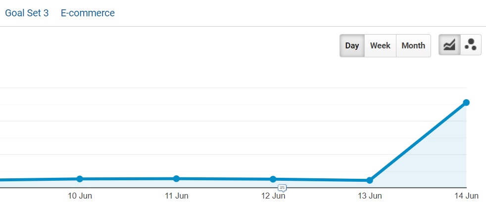 digital pr referral traffic jump