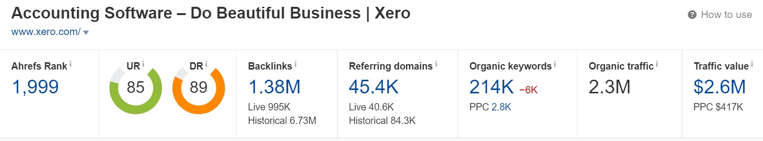 ahrefs saas seo xero