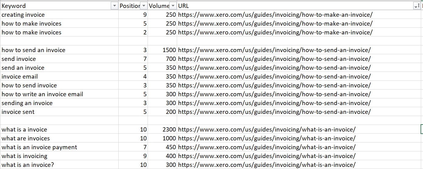 keyword clusters Xero saas seo