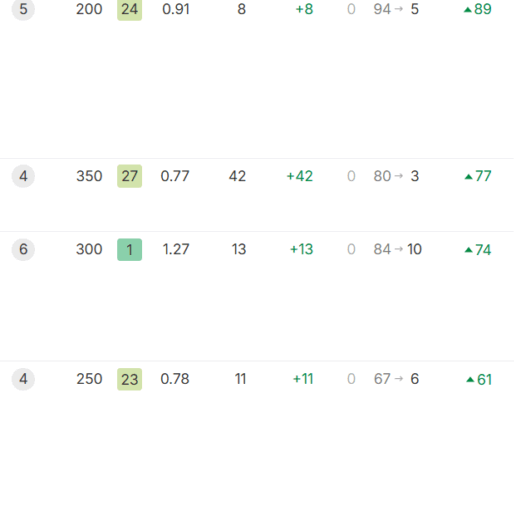 audika growth 3