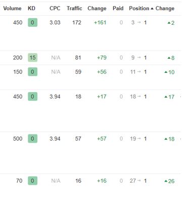 rankings-legacysite